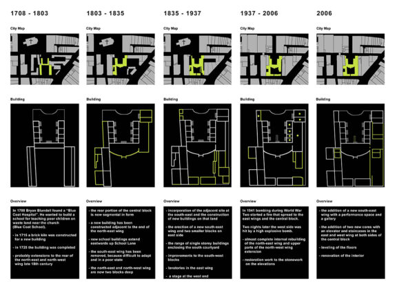 The changing Bluecoat footprint