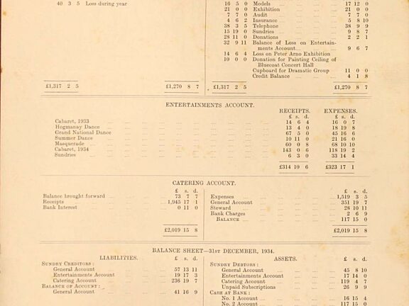 1934 Annual Report and statement of Accounts. Liverpool Record Office, Liverpool Libraries, reference: 367 SAN/1/3/1.