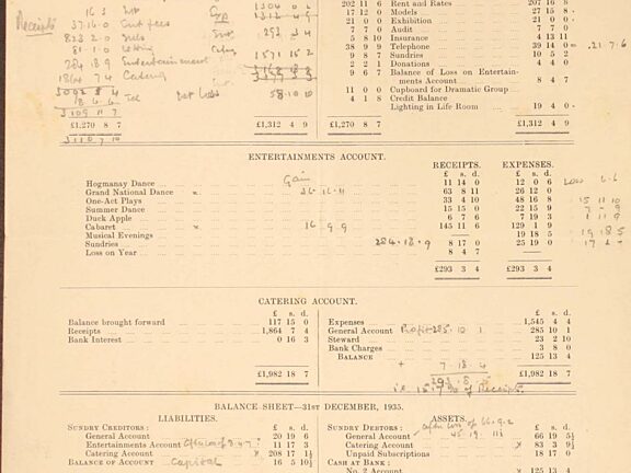 1935 Annual Report and statement of Accounts. Liverpool Record Office, Liverpool Libraries, reference: 367 SAN/1/3/1.