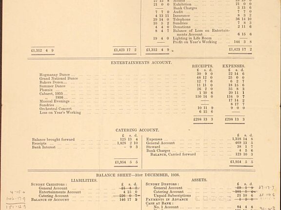 1936 Annual Report and statement of Accounts. Liverpool Record Office, Liverpool Libraries, reference: 367 SAN/1/3/1.
