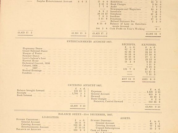 1937 Annual Report and statement of Accounts. Liverpool Record Office, Liverpool Libraries, reference: 367 SAN/1/3/1.