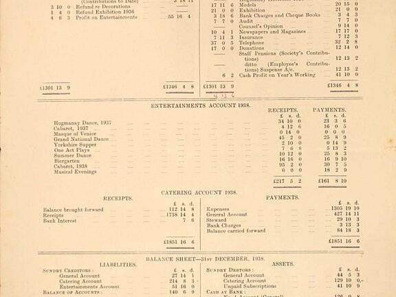 1938 Annual Report and statement of Accounts. Liverpool Record Office, Liverpool Libraries, reference: 367 SAN/1/3/1.