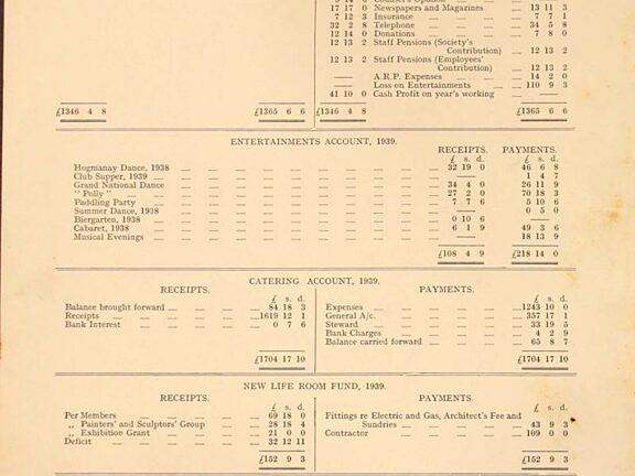1939 Annual Report and statement of Accounts, Liverpool Record Office, Liverpool Libraries, reference: 367 SAN/1/3/1.