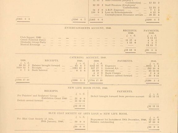1940 Annual Report and statement of Accounts. Liverpool Record Office, Liverpool Libraries, reference: 367 SAN/1/3/1.