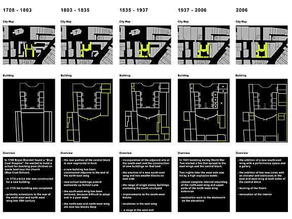 The changing Bluecoat footprint