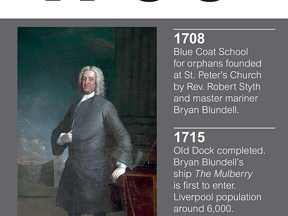 Bluecoat timeline - 1700 to 2017