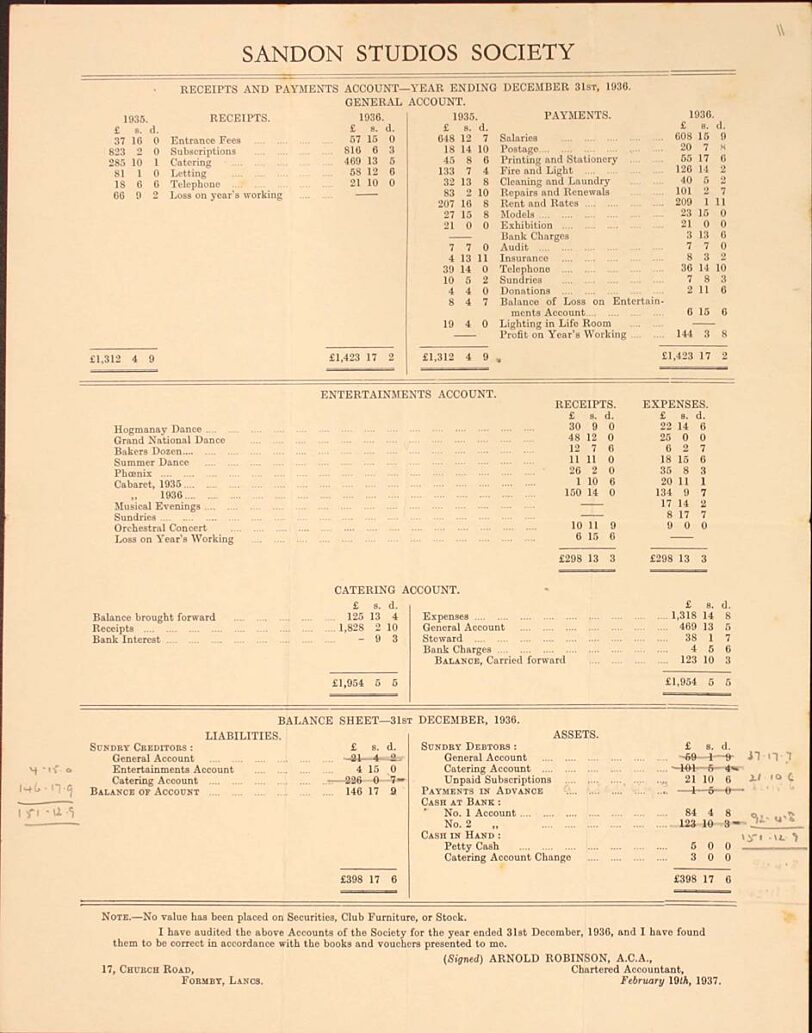 1936 Annual Report and statement of Accounts. Liverpool Record Office, Liverpool Libraries, reference: 367 SAN/1/3/1.