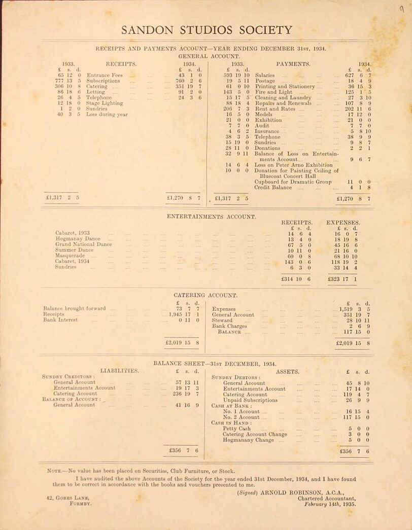 1934 Annual Report and statement of Accounts. Liverpool Record Office, Liverpool Libraries, reference: 367 SAN/1/3/1.