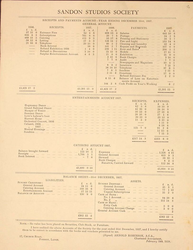 1937 Annual Report and statement of Accounts. Liverpool Record Office, Liverpool Libraries, reference: 367 SAN/1/3/1.