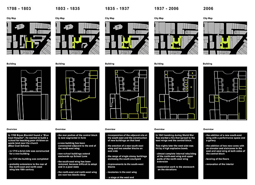 The changing Bluecoat footprint